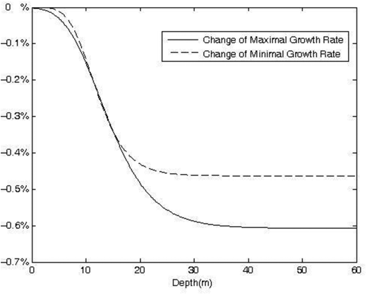 Figure 5. Refer to the image caption for details.
