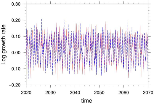 Figure 6. Refer to the image caption for details.