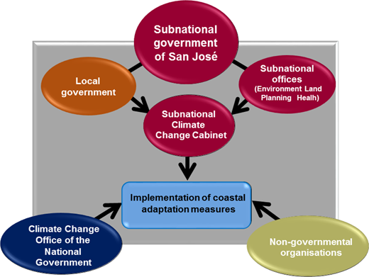 Figure 3. Refer to the image caption for details.