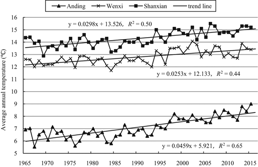 Figure 2. Refer to the image caption for details.