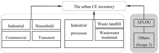 Figure 1. Refer to the image caption for details.