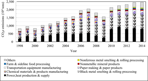 Figure 2. Refer to the image caption for details.