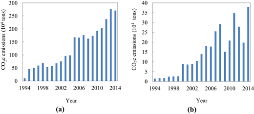 Figure 3. Refer to the image caption for details.