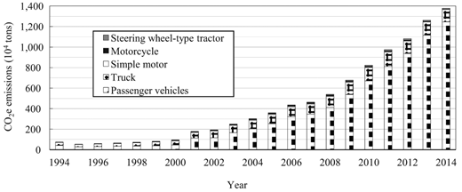 Figure 4. Refer to the image caption for details.