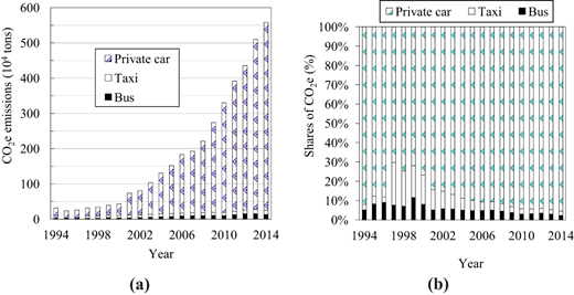 Figure 5. Refer to the image caption for details.