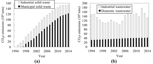 Figure 6. Refer to the image caption for details.