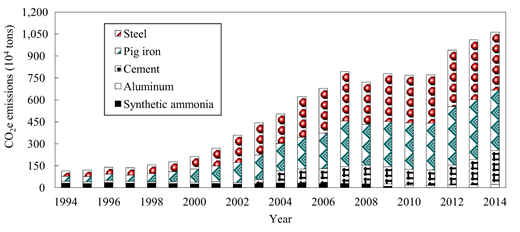 Figure 7. Refer to the image caption for details.
