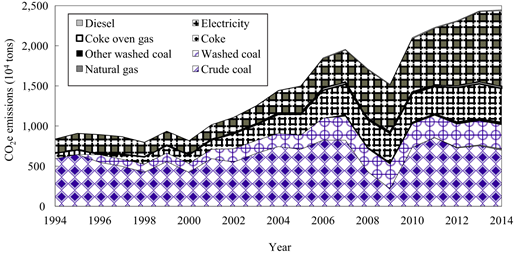 Figure 8. Refer to the image caption for details.