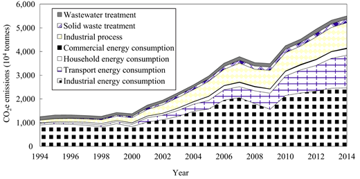 Figure 9. Refer to the image caption for details.