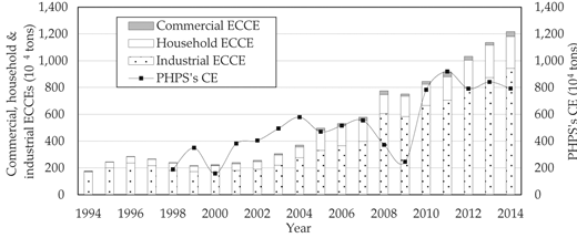 Figure 10. Refer to the image caption for details.