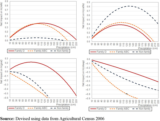 Figure 3. Refer to the image caption for details.