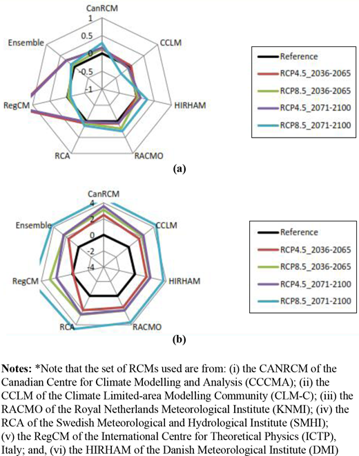 Figure 2. Refer to the image caption for details.
