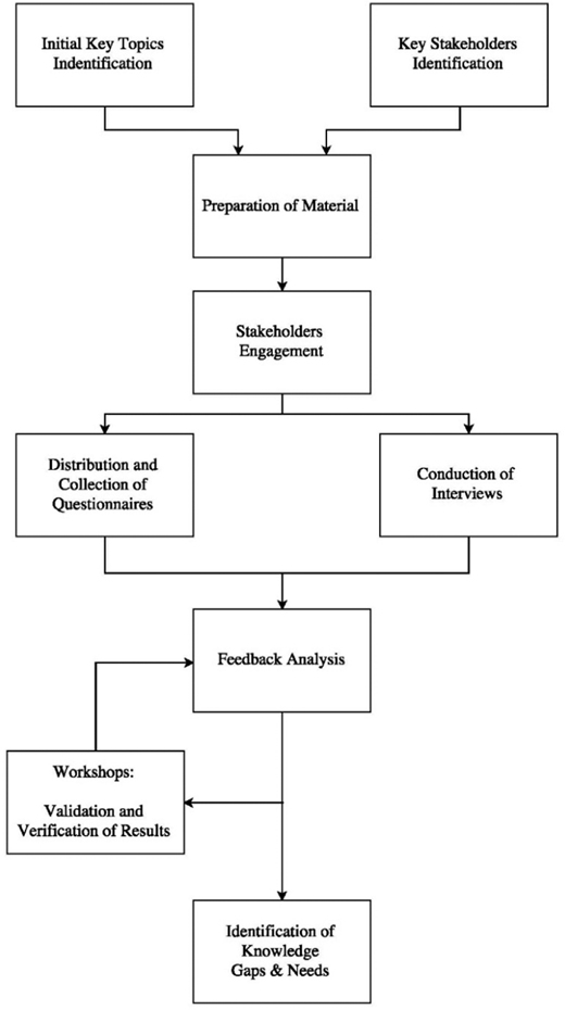 Figure 1. Refer to the image caption for details.