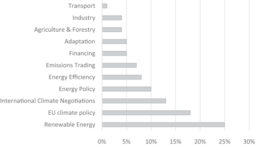 Figure 3. Refer to the image caption for details.
