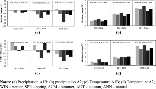 Figure 2. Refer to the image caption for details.