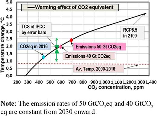 Figure 1. Refer to the image caption for details.