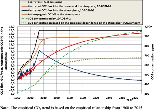 Figure 3. Refer to the image caption for details.
