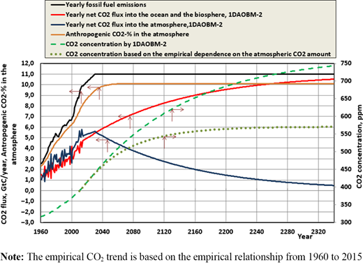 Figure 4. Refer to the image caption for details.
