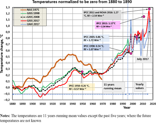 Figure 5. Refer to the image caption for details.