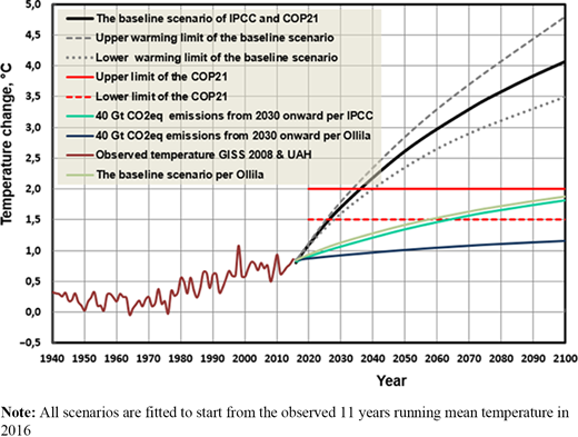 Figure 6. Refer to the image caption for details.