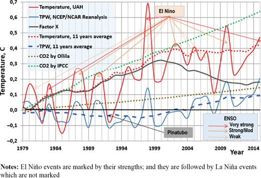 Figure 7. Refer to the image caption for details.