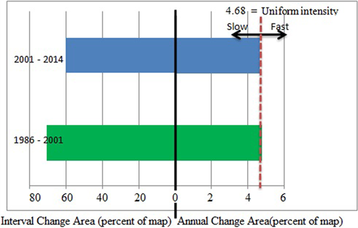 Figure 3. Refer to the image caption for details.