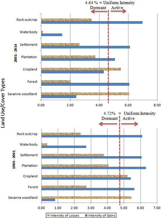 Figure 4. Refer to the image caption for details.