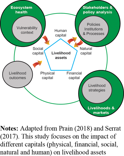 Figure 2. Refer to the image caption for details.