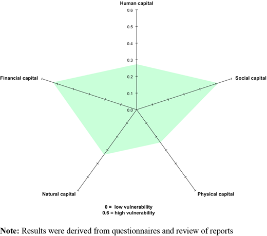 Figure 4. Refer to the image caption for details.