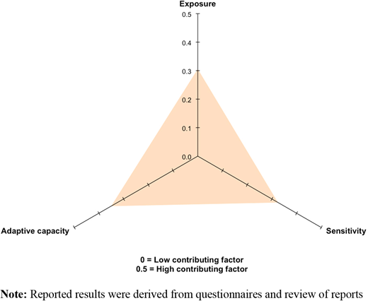 Figure 5. Refer to the image caption for details.