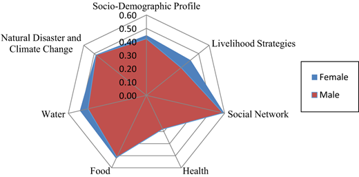 Figure 1. Refer to the image caption for details.