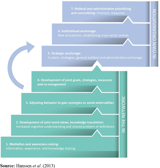 Figure 1. Refer to the image caption for details.