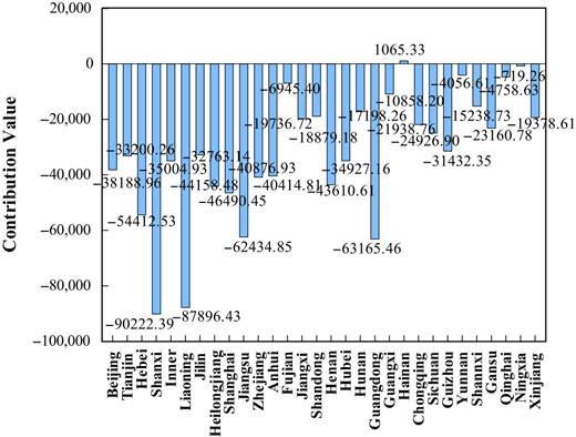 Figure 2. Refer to the image caption for details.