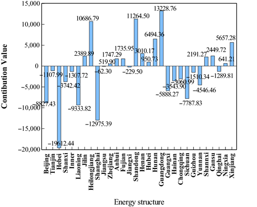 Figure 5. Refer to the image caption for details.