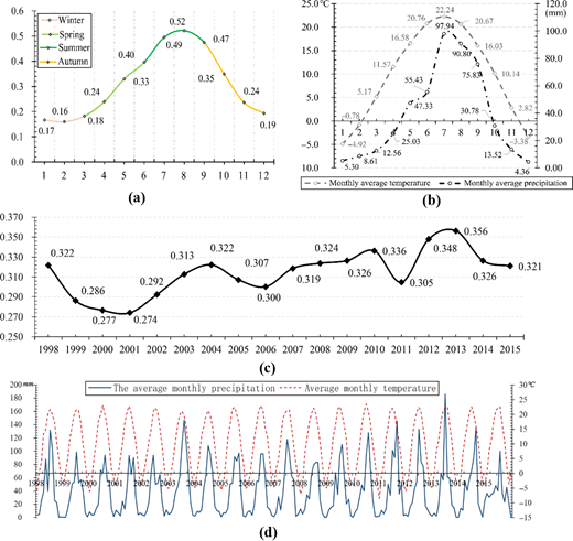 Figure 2. Refer to the image caption for details.