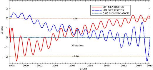 Figure 5. Refer to the image caption for details.