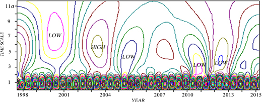 Figure 6. Refer to the image caption for details.