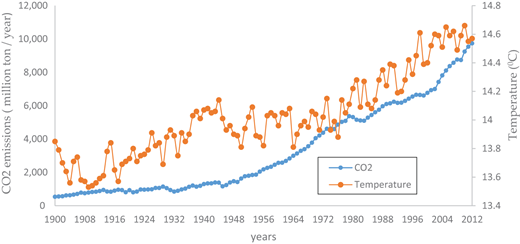 Figure 1. Refer to the image caption for details.