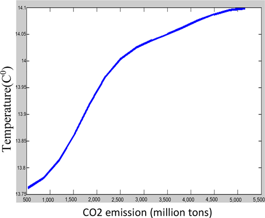 Figure 4. Refer to the image caption for details.