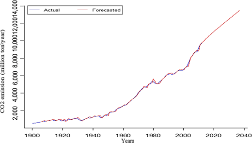 Figure 10. Refer to the image caption for details.