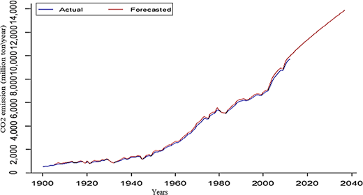 Figure 11. Refer to the image caption for details.