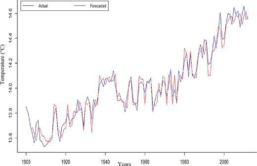 Figure 14. Refer to the image caption for details.