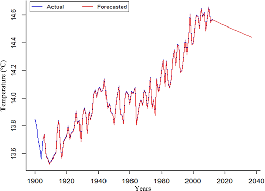 Figure 15. Refer to the image caption for details.