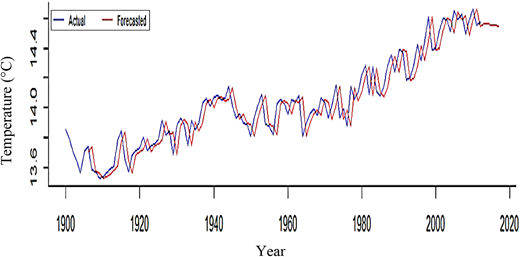 Figure 16. Refer to the image caption for details.