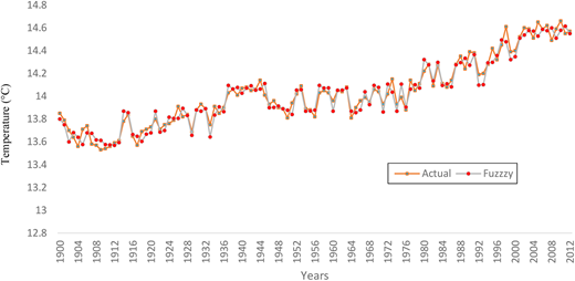Figure 18. Refer to the image caption for details.