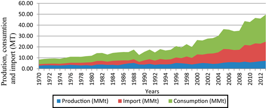 Figure 4. Refer to the image caption for details.