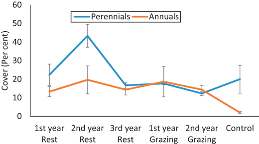 Figure 2. Refer to the image caption for details.