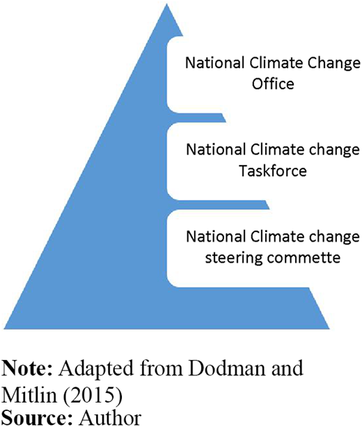 Figure 1. Refer to the image caption for details.