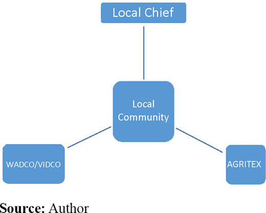 Figure 3. Refer to the image caption for details.