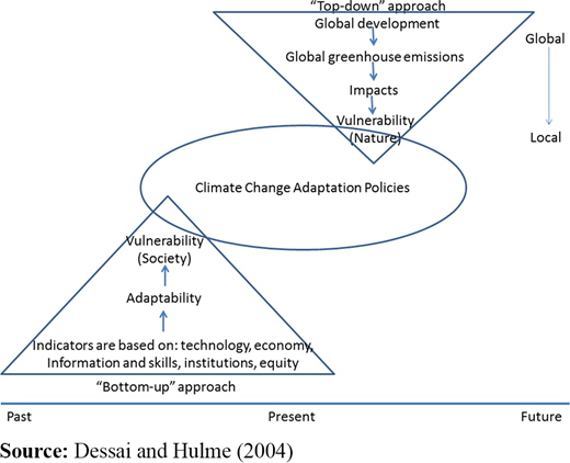 Figure 2. Refer to the image caption for details.